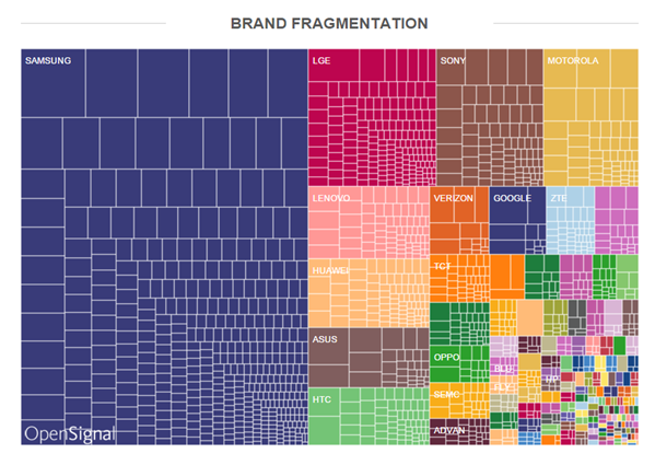 android-brand-fragmentation-2015.png