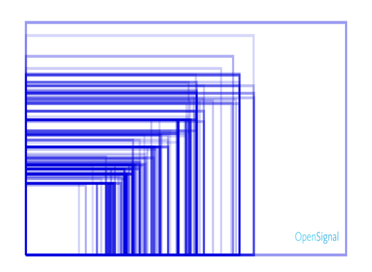 android-screen-fragmentation-2015.png