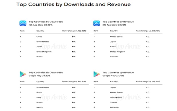 app-store-play-store-revenue-2015.png