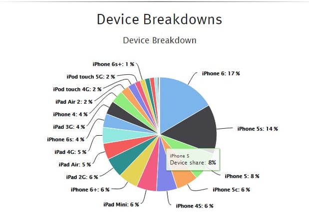 apple-device-breakdown-2015.jpg